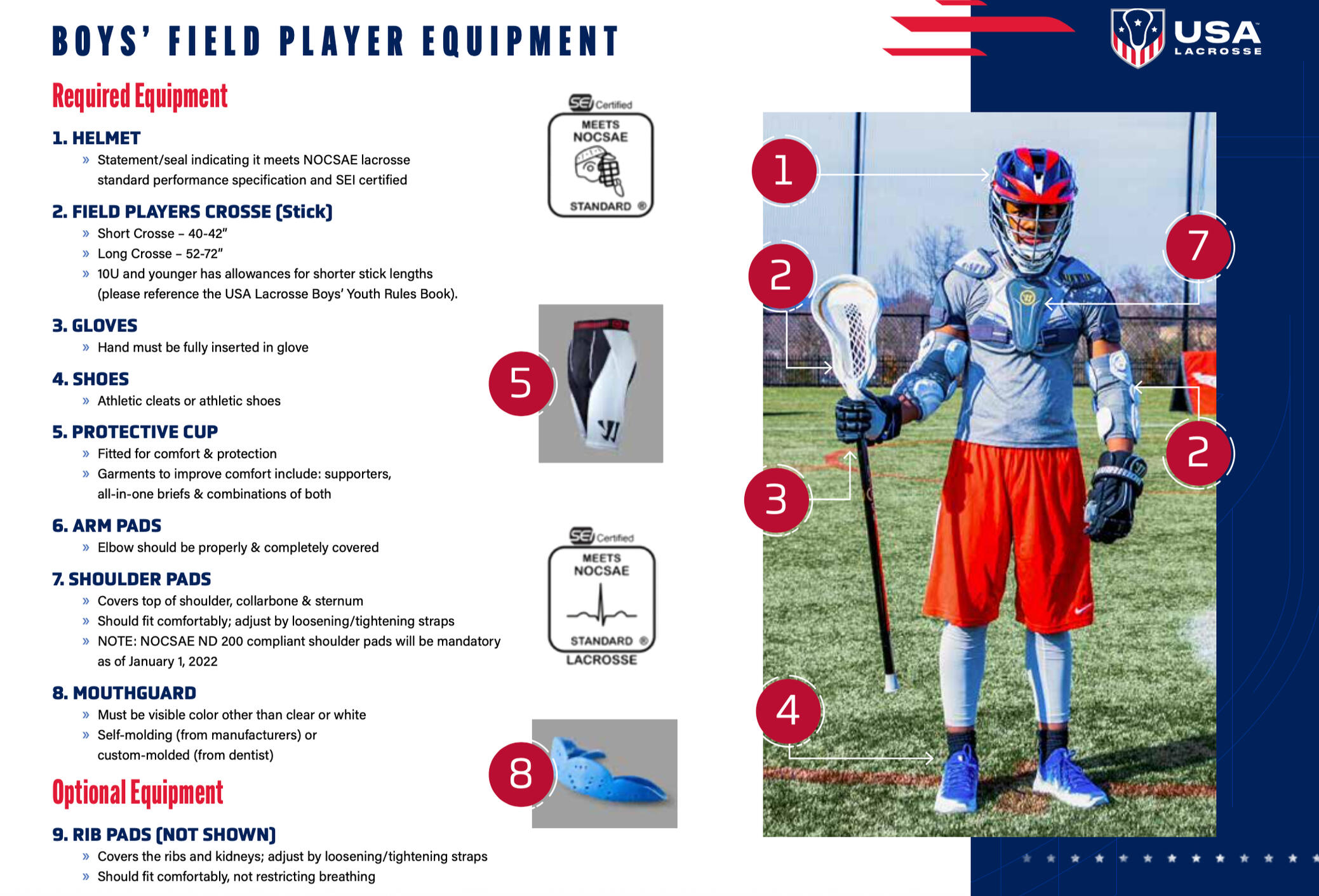 Boys Lacrosse Equipment 2025 Boys Equipment List and Image from USA Lacrosse